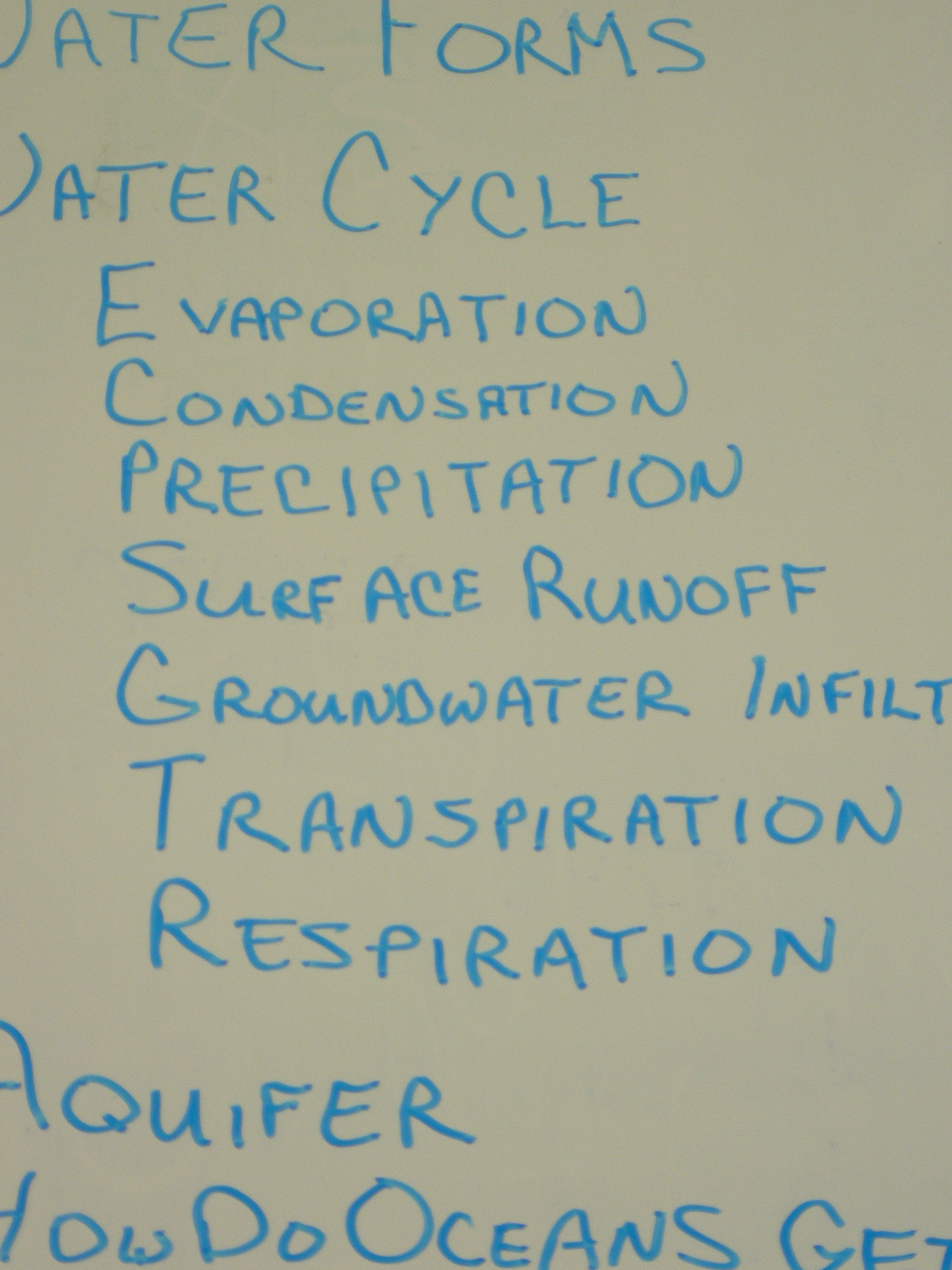 Elements of the water cycle